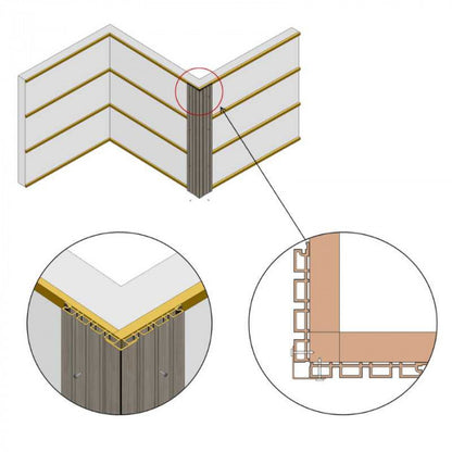 Kunststof Gevelbekleding - Afdekprofiel hoek - Alle kleuren verkrijgbaar - 290 x 5 x 5 cm - afbeelding 4